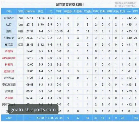 资深体育迷分享季后赛观赛心得：尼克斯140-89大胜老鹰，球速体育带你看懂这场创纪录之战